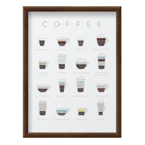 Types of coffee